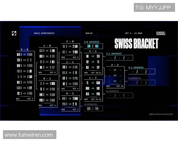 电竞新闻S15英雄联盟赛事热议LNG战队实力变革与未来发展趋势分析